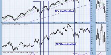 New Indicator for Your Toolbox