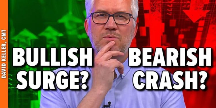 4 Scenarios for Nasdaq 100: Bullish Surge or Bearish Collapse?