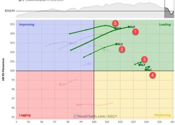 The Best Five Sectors, #15