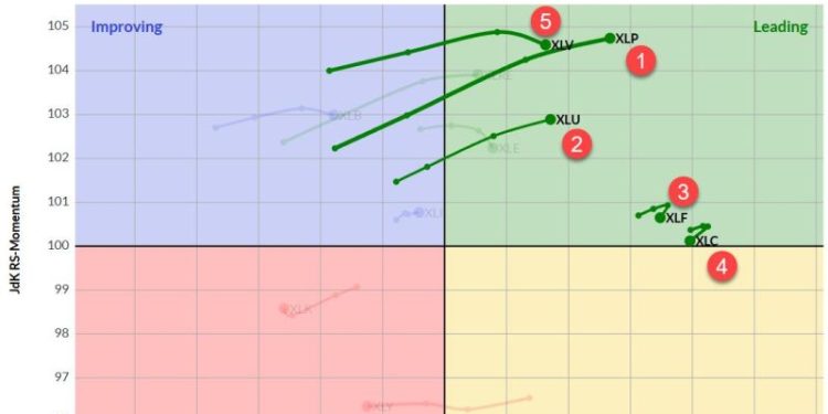 The Best Five Sectors, #15