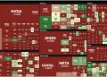 Three Defensive Plays for Post-Tariff Survival