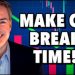 Key Levels for the S&P 500: Has It Bottomed?