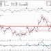 Three Stocks to Watch This Earnings Week