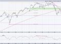 S&P 500 Rises from Bearish to Neutral, But Will It Last?