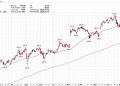 Earnings From These 3 Stocks Could Be Key