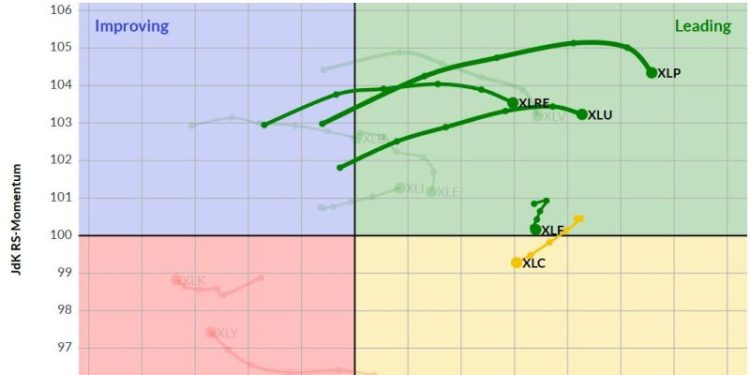 The Best Five Sectors, #18