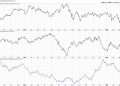 Leadership Rotation Could Confirm Corrective Phase