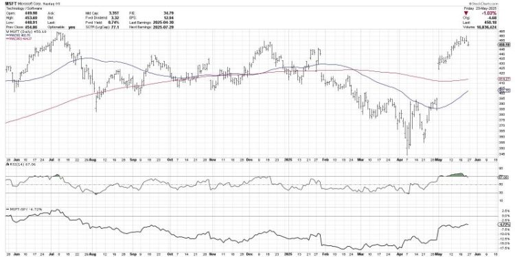 What Happens When the S&P 500 Breaks Below Gap Support?