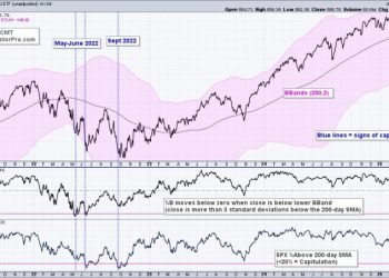 Two Down and Two to Go – Capitulation and Thrust are just a Start