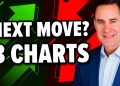 3 S&P 500 Charts That Point to the Next Big Move