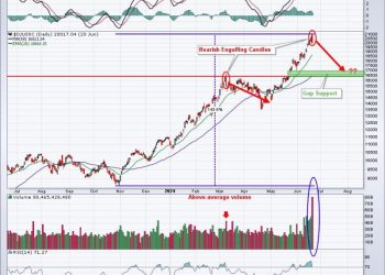 The NASDAQ 100, On The Brink Of A Breakout, Needs Help From This Group
