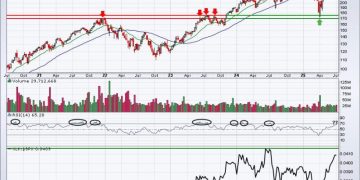 Is It Time to Lower Our Market Expectations?