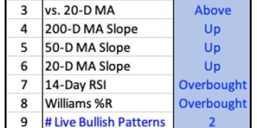 The CappThesis Market Strength Indicator: What It’s Telling Us Now