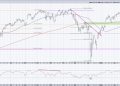What Happens Next for the S&P 500? Pick Your Path!