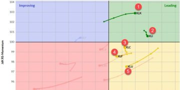 The Best Five Sectors, #26