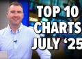 Top 10 July 2025 Stock Picks You Shouldn’t Miss