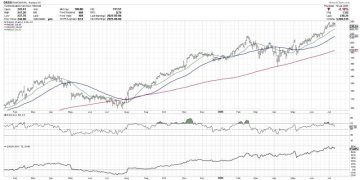 How to Find Compelling Charts in Every Sector