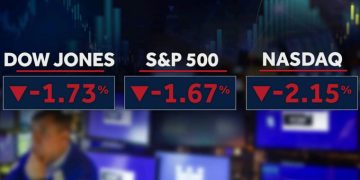 Markets plunge and U.S. oil hits $100 as Trump’s ability to reassure Wall Street hits its limit