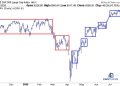 S&P 500 Breaking Out Again: What This Means for Your Portfolio