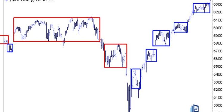 S&P 500 Breaking Out Again: What This Means for Your Portfolio